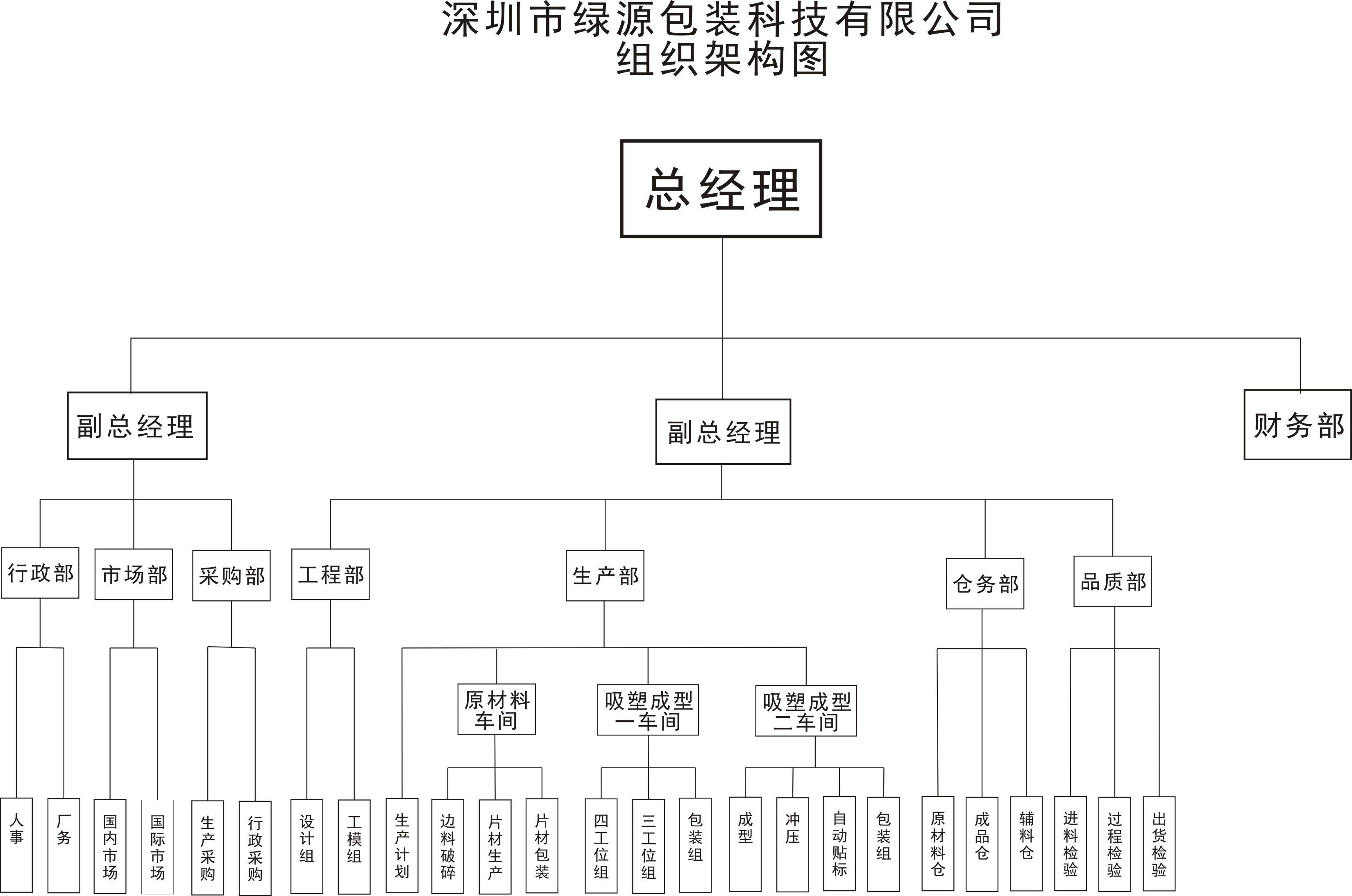 綠源公司組織架構(gòu)圖.jpg